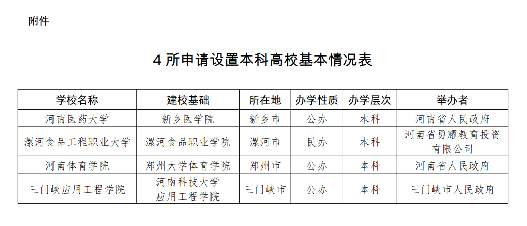 更名，新建!河南省教育厅最新公示4所大学